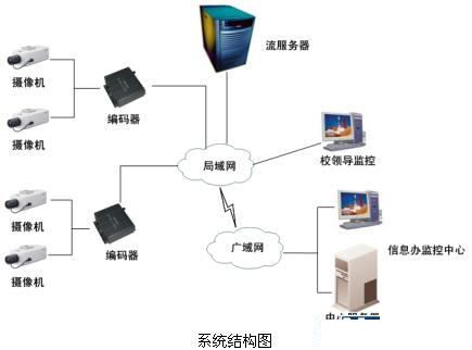 安防“錢(qián)”景無(wú)限 監(jiān)控?cái)z像機(jī)產(chǎn)業(yè)現(xiàn)今如何？